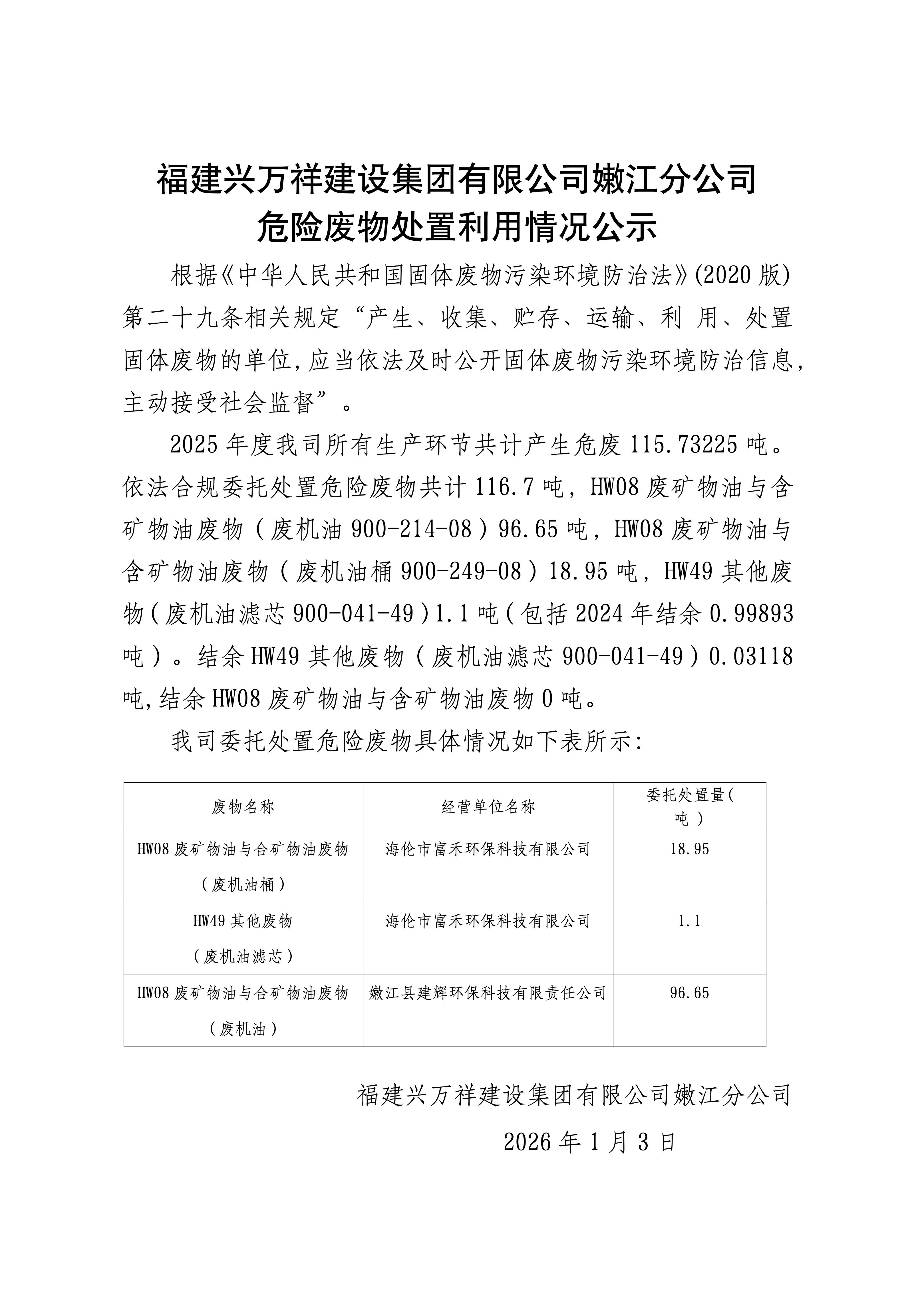 2025年度福建兴万祥建设集团有限公司嫩江分公司危险废物处置利用情况公示(2)_01
